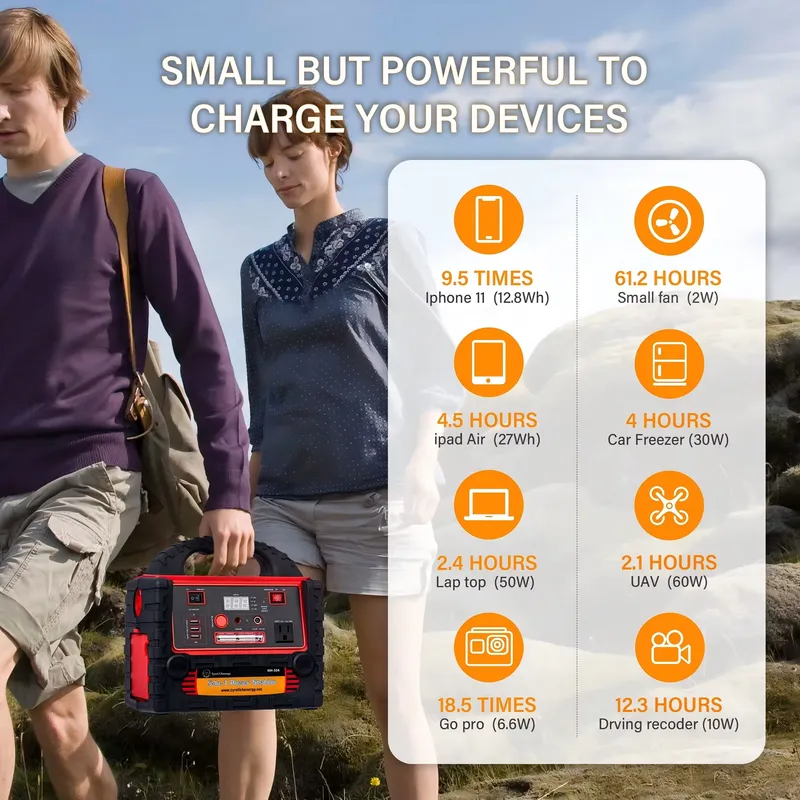 ポータブルソーラー発電機、全機種対応USB DC ACコンセ - Outdoor Usb Power Outlet のレビューと価格