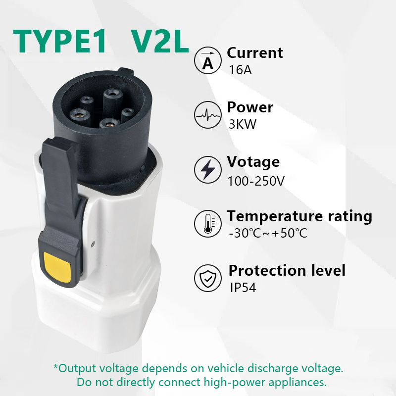 EVqiaoyi Type1 V2L放電アダプター、EUソケ - Outdoor Power Hub のレビューと価格