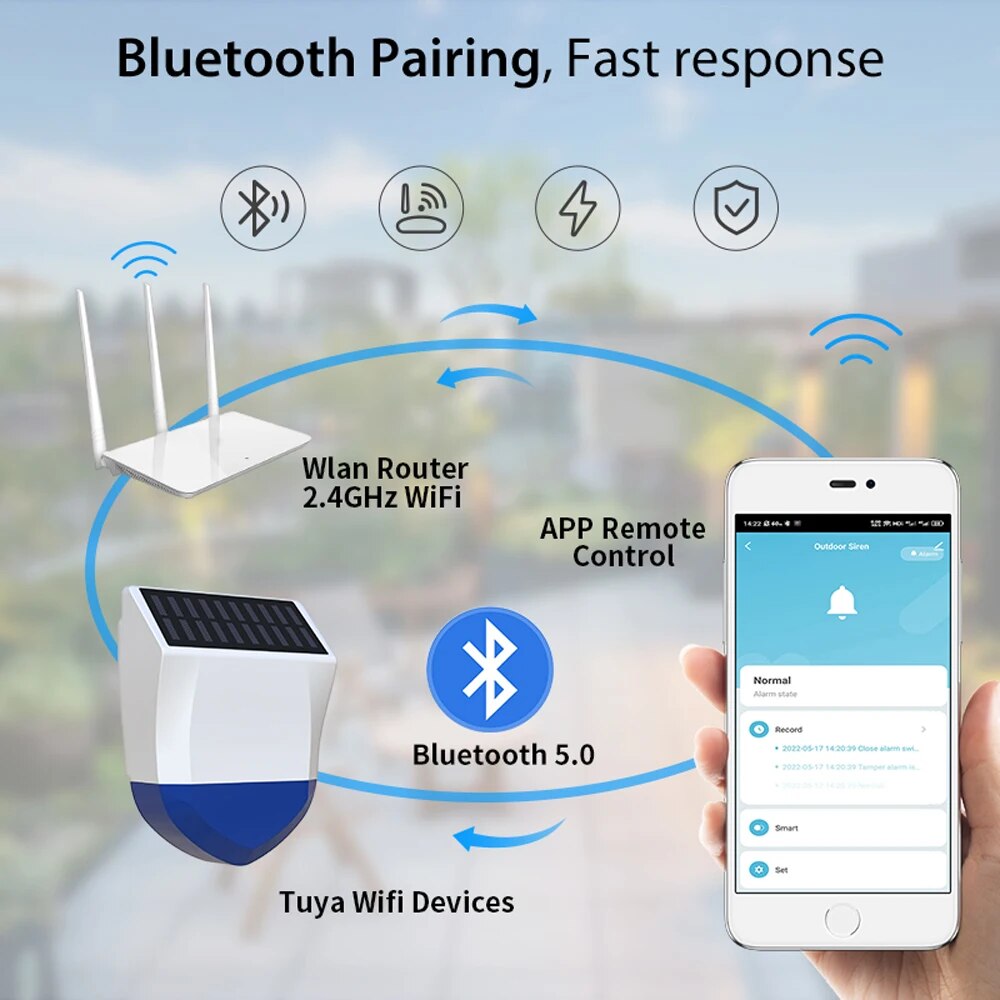 Tuya スマート Zigbee/Wifi サイレンアラーム - Outdoor Usb Power Outlet のレビューと価格