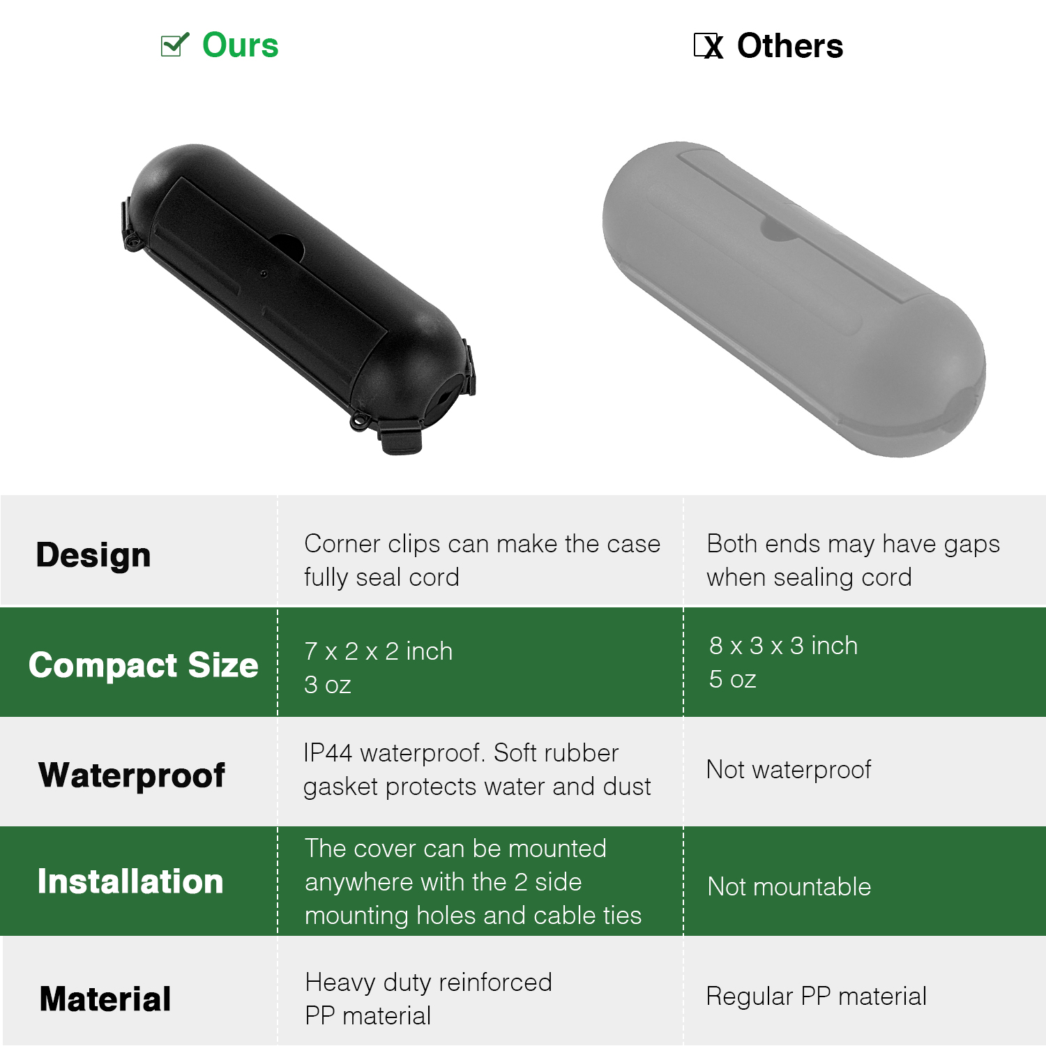 Flemoon 9 個屋外延長コード安全カバー IP44 防 - Outdoor Power Box Cover のレビューと価格