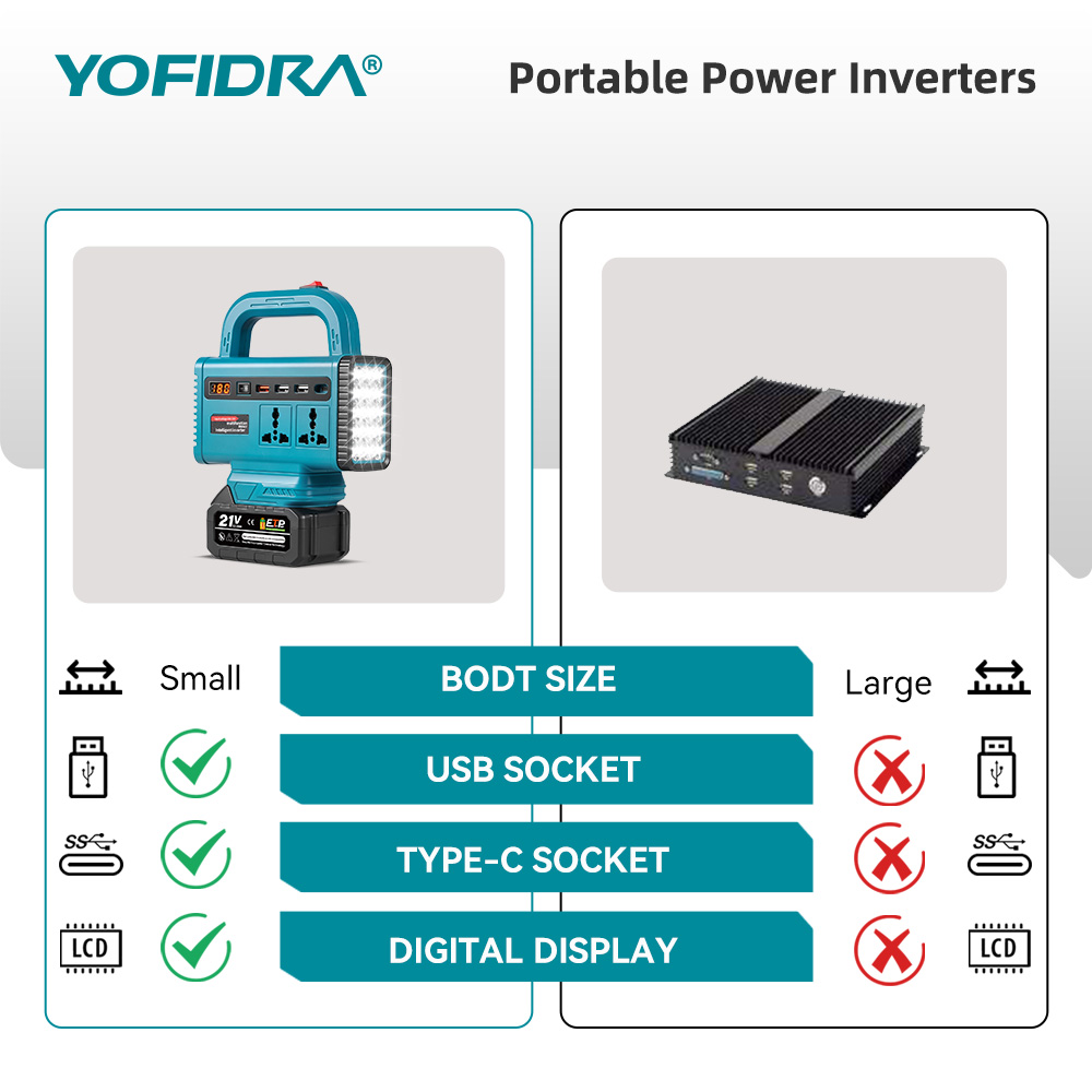 YOFIDRA 220V ポータブルパワーインバーター 屋外 - Outdoor Power Hub のレビューと価格