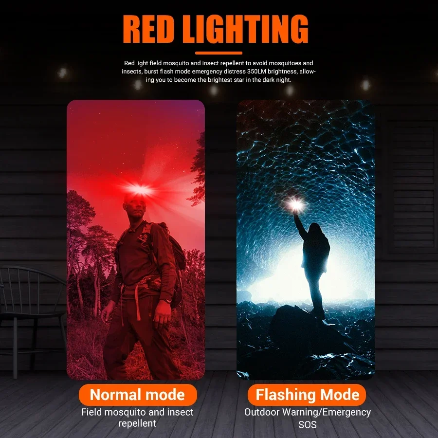 強力な COB LED ヘッドランプ Type-c 充電式ポ - Outdoor Power Inc のレビューと価格