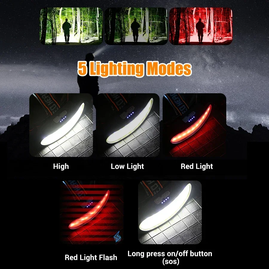 強力な COB LED ヘッドランプ Type-c 充電式ポ - Outdoor Power Inc のレビューと価格